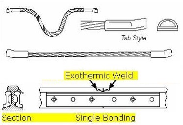 Cable-to-Cable-Connection